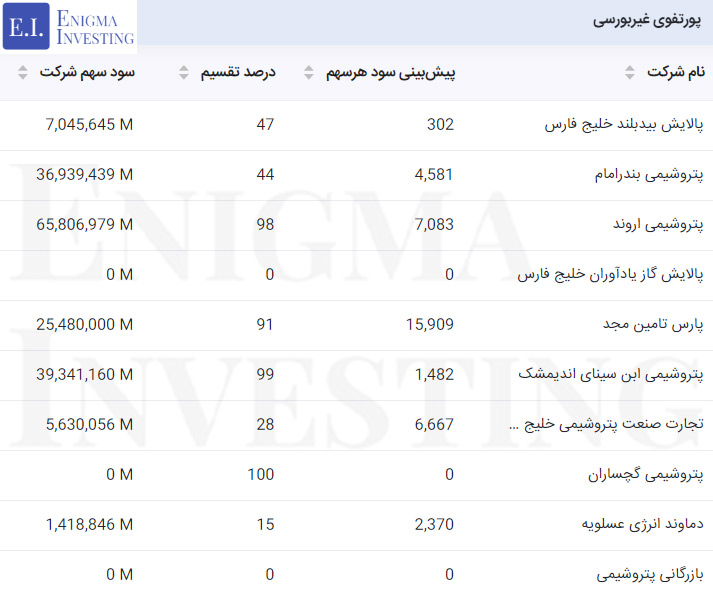 سود نقدی پرتفوی غیربورسی