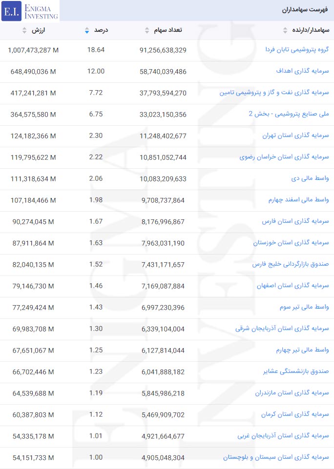 سهامداران فارس