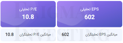 تحلیل بنیادی غدانه