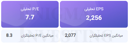 تحلیل بنیادی ددام