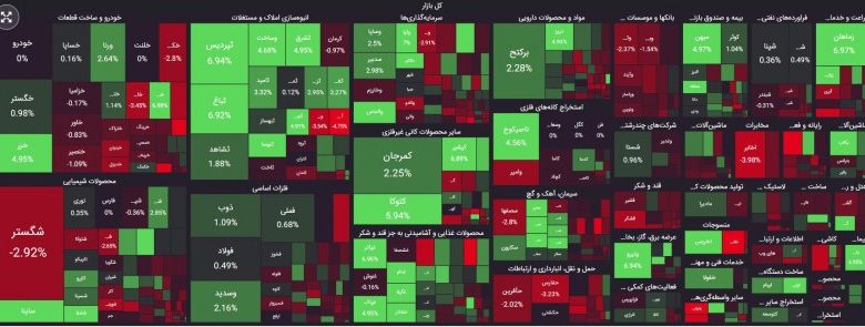 نقشه بازار 13 دی ماه