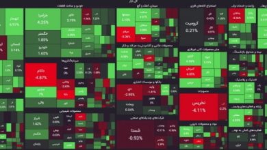 نقشه بازار 8 بهمن 1402