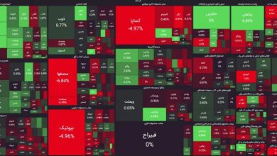 نقشه بازار 8 اسفند 1402