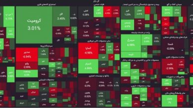 نقشه بازار 21 بهمن 1402