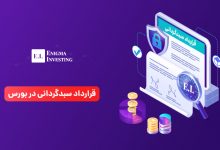 قرارداد سبدگردانی
