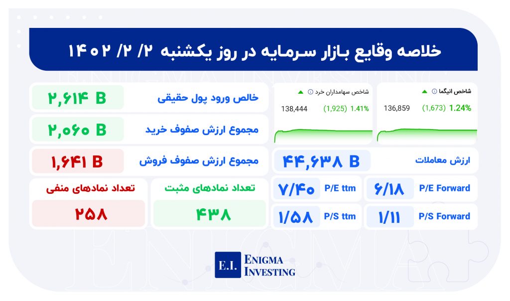 معاملات بورس 2 اردیبهشت 1403