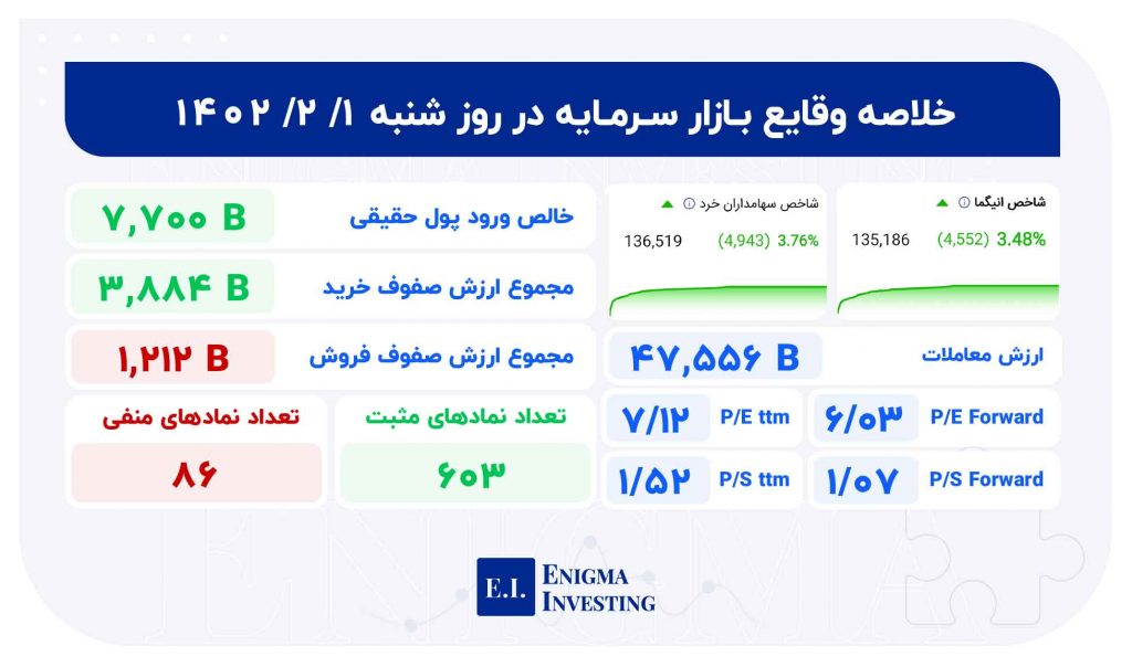 رصد بازار 1 اردیبهشت 1403