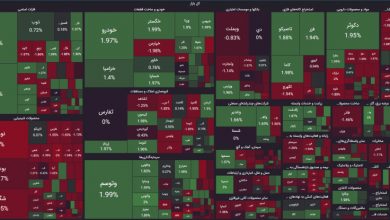 معاملات بورس سهشنبه 1 خرداد ۱۴۰۳