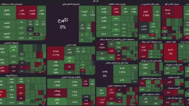 معاملات بورس چهارشنبه 9 خرداد ۱۴۰۳