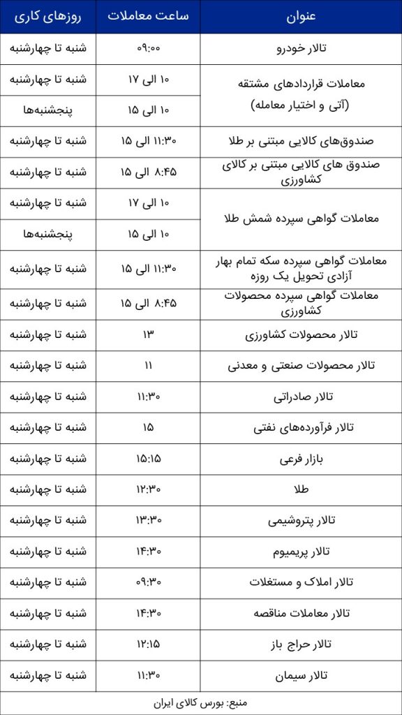  ساعت معاملات بورس کالا