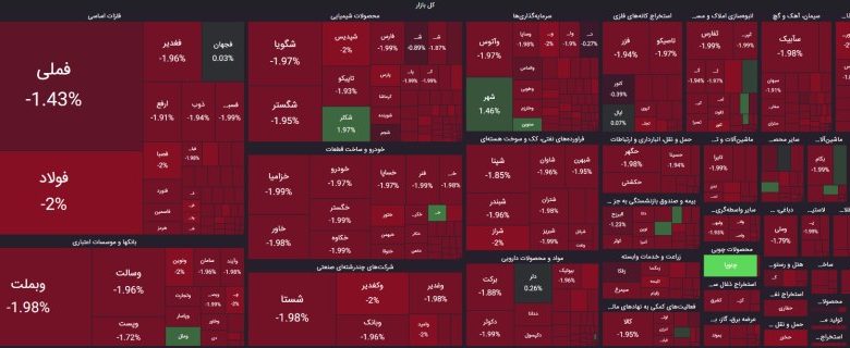 گزارش روز 6 خرداد 1403