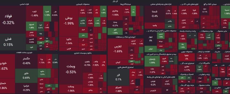 گزارش روز 7 خرداد 1403