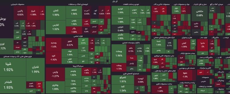 گزارش روز 8 خرداد 1403