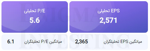 تحلیل بنیادی خپویش