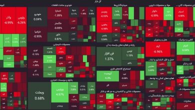 نقشه بازار 29 اردیبهشت 1402