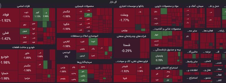 نقشه بازار 5 خرداد 1403