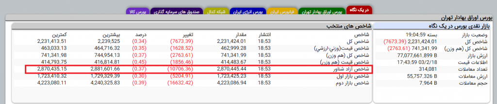 TEFIX در سایت TSE