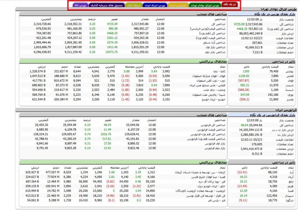 آموزش تابلوخوانی در سایت tse