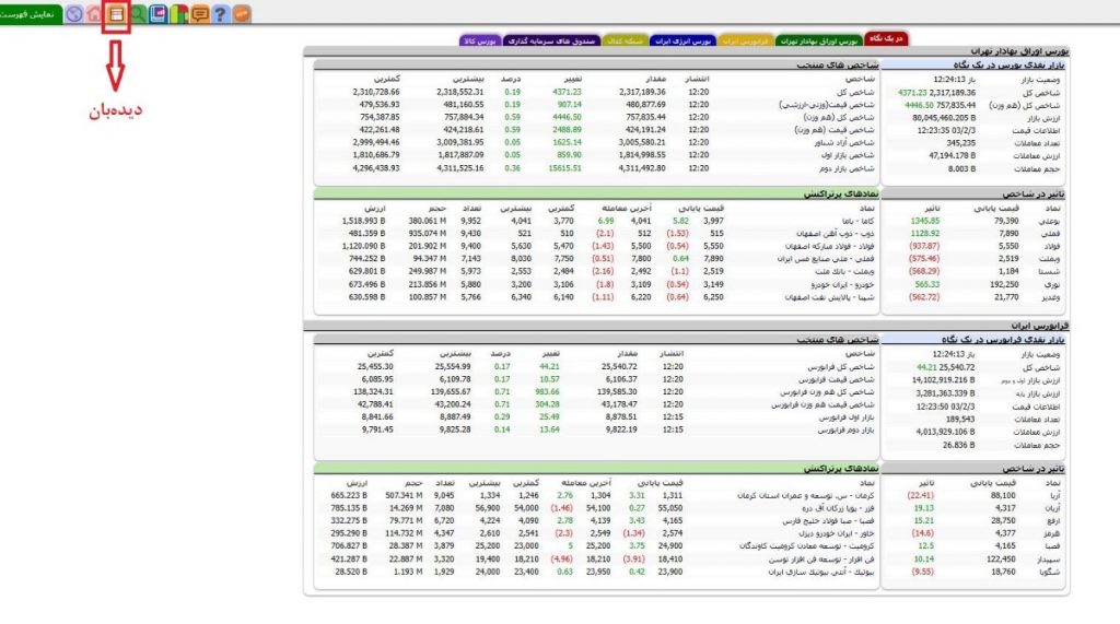 فیلترنویسی در بورس