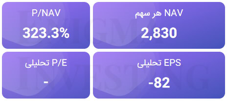 تحلیل بنیادی وآذر