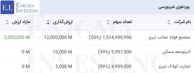 مازاد ارزش پرتفوی غیربورسی در تحلیل وآذر