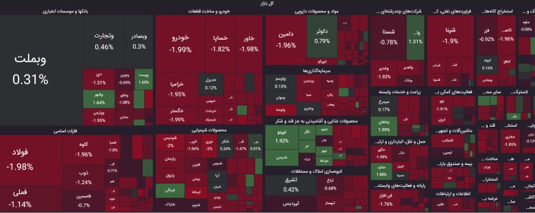 معاملات 27 خرداد 1403