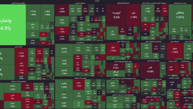 معاملات بورس دوشنبه 21 خرداد ۱۴۰۳