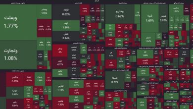 معاملات بورس سهشنبه 22 خرداد ۱۴۰۳