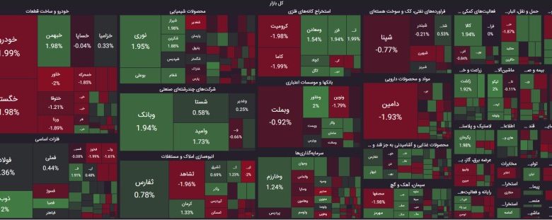 گزارش روز شنبه 2 تیر 1403