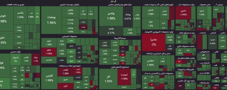 گزارش روز 6 تیر 1403