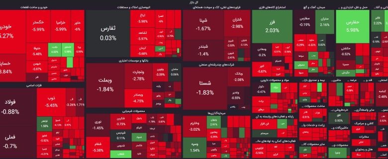 معاملات بورس یکشنبه 10 تیر 1403