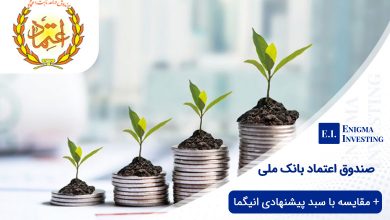 صندوق اعتماد بانک ملی