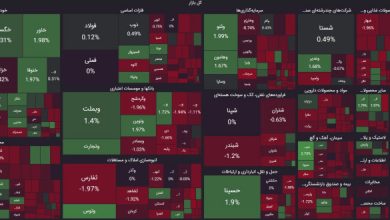 نقشه بازار سهام یکشنبه 13 خرداد 1403