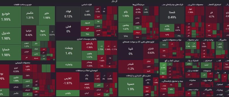 نقشه بازار سهام یکشنبه 13 خرداد 1403