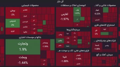 نقشه بازار سهام 19 خرداد 1403