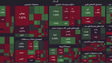 نقشه بازار سهام 12 خرداد 1403