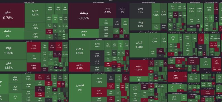 نقشه بازار سهام 4 تیرماه 1403