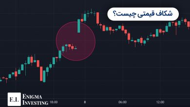 شکاف قیمت