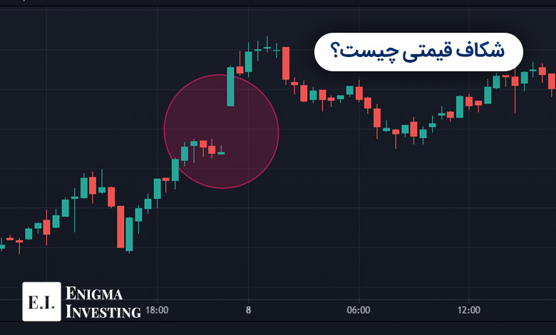 شکاف قیمت