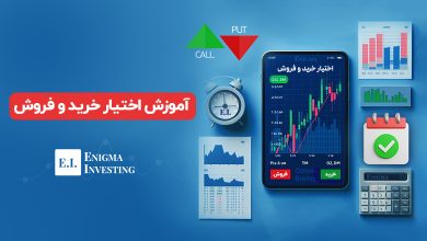آموزش اختیار خرید و اختیار فروش