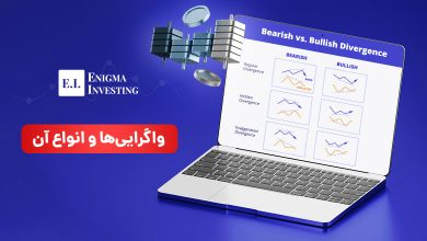واگرایی