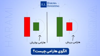 الگوی هارامی چیست
