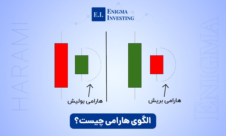 الگوی هارامی چیست