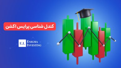 کندل شناسی پرایس اکشن
