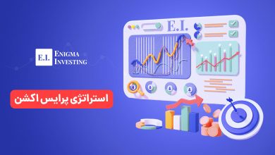 استراتژی پرایس اکشن