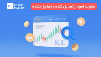 تفاوت نمودار تعدیل شده و تعدیل نشده