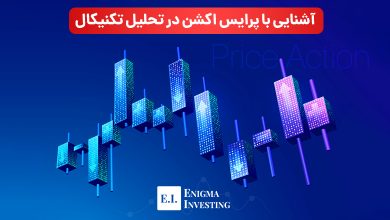 پرایس اکشن