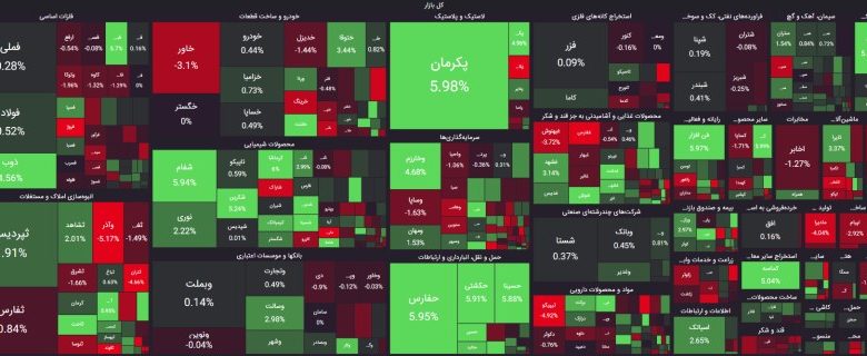 معاملات روز 11 تیر 1403