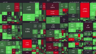 معاملات بورس سه‌شنبه 12 تیر ۱۴۰۳