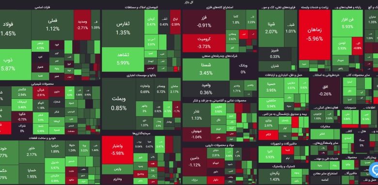 معاملات بورس سه‌شنبه 12 تیر ۱۴۰۳